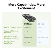 DJI Neo 2 Fly More Combo con control remoto RC-N3, drones con transmisión estable con transceptor digital, dron DJI Neo 2 4K para principiantes con 3 baterías
