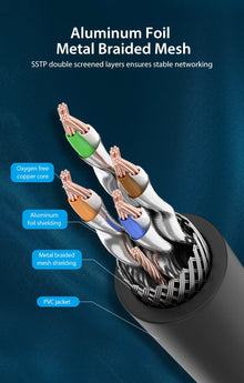 Vention Cat8 Ethernet Cable 40Gbps RJ45 Network Cable Cat 8 SFTP RJ45 Patch Cord for PC Modem Router Laptop Cable Ethernet Cat8