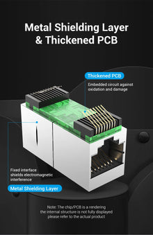 Vention Cat7 RJ45 Connector Cat7/6/5e Ethernet Female to Female 8P8C Patch Network Extender Extension Adapter for Ethernet Cable