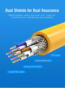 Vention Ethernet Cable CAT6A 10Gbps RJ 45 Network Cable Lan RJ45 Patch Cord for PS4 Laptop PC PS 4 Router CAT 6A Cable Ethernet