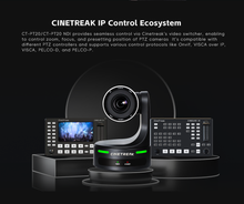 Cinetreak CT-PT20/CT-PT12/CT-PT20 NDI/CT-PT12 NDI 12/20x Optical Zoom HDMI&SDI AI Livestream PTZ Camera for Education Conference