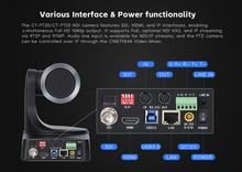 Cinetreak CT-PT20/CT-PT12/CT-PT20 NDI/CT-PT12 NDI 12/20x Optical Zoom HDMI&SDI AI Livestream PTZ Camera for Education Conference