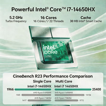 ACEMAGIC Mini PC Intel Core I7-14650HX 16C/24T up to 5.2GHz Windows 11 Pro 32GB DDR4 1TB NVMe SSD Triple 4K Display WiFi 6E BT5.