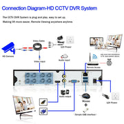 Cámara de seguridad analógica CCTV cableada de 5 MP para exteriores, resistente al agua, tipo domo AHD, videovigilancia con conector BNC, compatible con DVR AHD de 4K y 5 MP XMEYE
