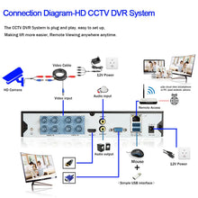 5MP Wired CCTV Analog Security Camera Outside Street Waterproof AHD Dome Video Surveillance Camera BNC XMEYE 4K 5MP AHD DVR View