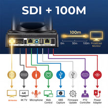 3-Pack 4K POE HDMI Camera 12x/20x Optical Zoom with PTZ Control Keyboard for Live Streaming Video Conference/Church