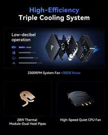 ACEMAGIC AMD Ryzen 5 3501U Mini PC 8GB DDR4 256GB SSD Radeon Vega 8 Triple 4K Display Dual Gigabit LAN Dual M.2 Windows 11 Pro