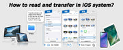Adaptador de lector de tarjetas SD y TF para iPhone, cámara, Samsung, Xiaomi, iPad, lector de tarjetas de memoria USB, visor de cámaras de seguimiento