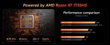 ACEMAGIC Mini Computer AMD Ryzen 7 7735HS 24GB LPDDR5RAM 512GB PCIe SSD Mini PC Support Radeon 680M Graphics Triple 4K WiFi 6 BT