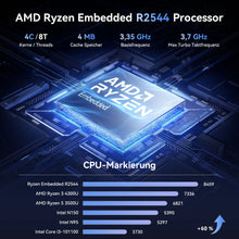 ACEMAGIC AMD Ryzen Embedded R2544 Mini PC 16GB RAM 512GB M.2 SSD Windows 11 Pro Business Desktop Computer WiFi 5 BT4.2