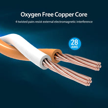 Vention Cat8 Ethernet Cable 40Gbps RJ45 Network Cable Cat 8 SFTP RJ45 Patch Cord for PC Modem Router Laptop Cable Ethernet Cat8