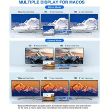 12 in 1 USB-C Docking Station Triple Monitor with HD1.4*2+VGA+USB3.0/2.0+RJ45 100M+SD/TF+PD+TYPE C for Mac Pro/Air DELL ASUS
