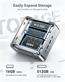 ACEMAGIC Mini PC AMD Ryzen Embedded R2544 16GB DDR4 512GB SSD Windows 11 Pro Dual Storage Up to 4TB Triple 4K Display Business D