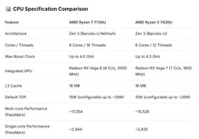 ACEMAGIC AMD Ryzen 5 7430U Mini PC 16GB LPDDR4X RAM 512GB SSD Windows 11 Pro Small Form Factor Computer WiFi 6 Triple Display PC