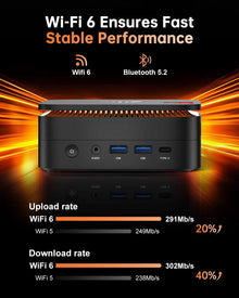 ACEMAGIC Ryzen 7 7735HS Gaming Mini PC 24GB LPDDR5 6400MHz 1TB NVMe SSD Radeon Graphics 8C 16T Desktop Computer 4K Triple Displa