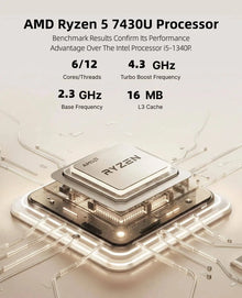 ACEMAGIC Ryzen 5 7430U Mini PC Windows 11 Pro 6C 12T Up to 4.3GHz 16GB LXDDR4 512GB SSD Radeon Vega 7 Graphics WiFi 6 BT5.2 4K T
