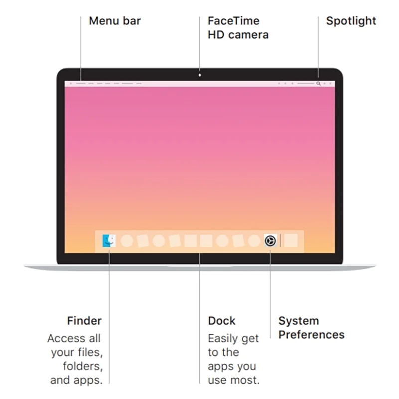 2018 MacBook Air (8th Generation) Intel i5 chip 13 Inch 128G/256G/512G/1T SSD 8G/16G RAM Notebooks Laptop.