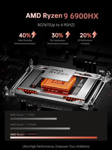 ACEMAGIC AMD Ryzen 9 6900HX Gaming Laptop 16GB LPDDR5 6400MHz 512GB NVMe SSD 16 Inch FHD IPS High Refresh Display WiFi 6 8C/16T