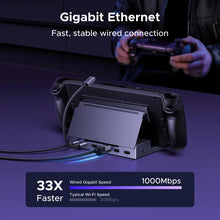UGREEN USB C HUB Steam Deck Docking Station 6-in-1 Type-C to 4K120Hz HDMI 5Gbps USB-A/C PD100W 1000Mbps RJ45 for ROG Ally Legion