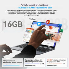 CHUWI Touch Screen Laptop MiniBook X 2-in-1 Laptop Intel N150 512GB ROM 16GB LPDDR5 10.51" 2K FHD IPS Windows 11 Work Notebook