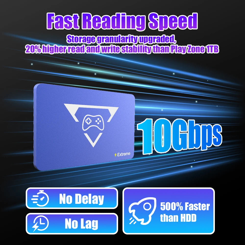 Play Zone 2TB Gaming SSD Game Console with 20000+Game &80+Emulator for PS5/4/3/2/Xbox/Switch/Wii/Wiiu Launchbox&Playnite&Retrbat