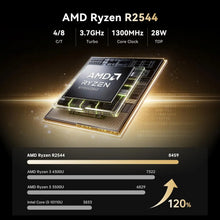 ACEMAGIC AMD Ryzen Embedded R2544 Mini PC 8GB DDR4 RAM 256GB SSD Windows 11 Pro Dual 4K Display Small Form Factor Desktop PC
