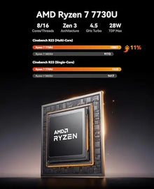 ACEMAGIC Mini PC AMD Ryzen 7 7730U 8C/16T up to 4.5GHz Windows 11 Pro 32GB DDR4 512GB NVMe SSD Triple 4K Display WiFi 6 BT5.2
