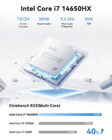 ACEMAGIC i7-14650HX Mini PC 32GB DDR4 1TB NVMe SSD 55W High Performance Gaming Desktop PC Win11 Pro Triple 4K WiFi 6E Desktop PC