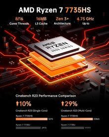 ACEMAGIC Mini PC AMD Ryzen 7 7735HS 24GB LPDDR5 512GB NVMe SSD Windows 11 Pro Triple 4K Display 2.5G LAN WiFi 6  Gaming Mini PC