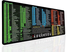 Excel Word Power Point Windows Cheat Sheet Shortcuts Keys Mouse Pad Keyboard Software Gaming Desk Mat Rubber Protector Office
