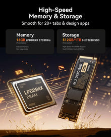 ACEMAGIC Mini PC AMD Ryzen 5 7430U 6C/12T 4.3GHz 16GB LPDDR4x 512GB NVMe SSD WiFi 6 BT5.2 Triple 4K Display HDMI DP Desktop PC