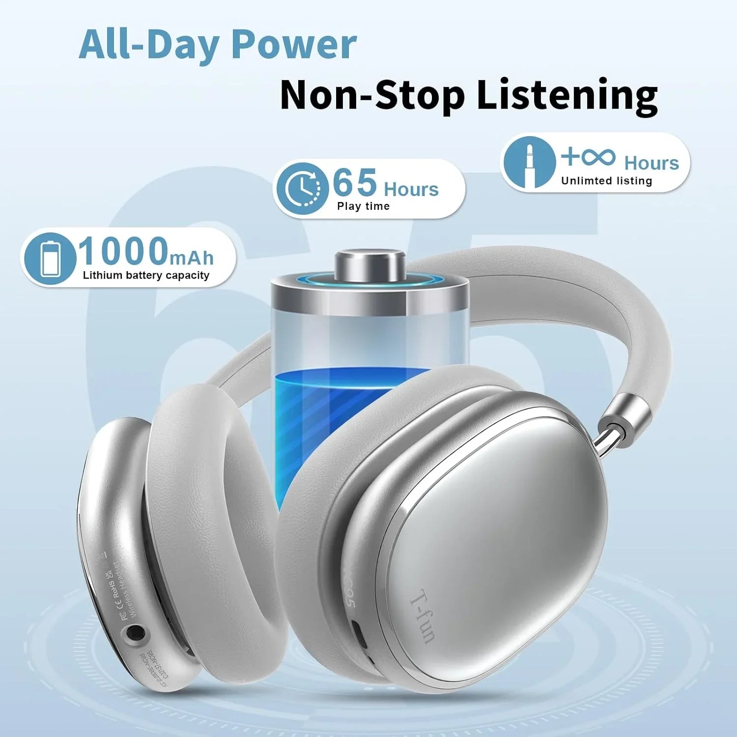 Kyckd Bluetooth Hybrid Active Noise Cancelling Headphones, Built-in Mic, 65H Playtime, App Control, Hi-Res Audio for Airpod Max