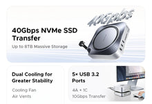 UGREEN 40Gbps Mac Mini Docking Station M6/M5 Pro/M4 Pro/M4 M.2 NVMe SSD Case 8K30Hz HDMI 10Gbps Data Ports SD&TF Built-in Fan