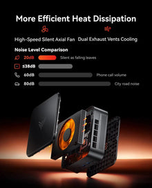 ACEMAGIC Ryzen 7 7730U Mini PC 16GB LPDDR4X 512GB M.2 SSD Desktop Computer 8C/16T Up to 4.5GHz WiFi 6 BT5.2 4K Triple Display