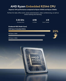 ACEMAGIC AMD Ryzen Embedded R2544 Mini PC 8GB DDR4 256GB SSD Windows 11 Pro Business Desktop Computer Triple 4K Display Dual M.2