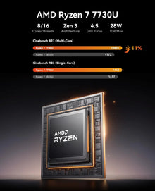ACEMAGIC Mini PC AMD Ryzen 7 7730U 8 Core 16 Thread Gaming Desktop Computer 16GB RAM 1TB SSD Radeon Graphics WiFi 6 4K UHD BT5.2