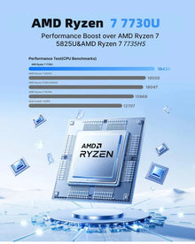 ACEMAGIC Ryzen 7 7730U Mini PC 16GB RAM 512GB SSD Windows 11 Pro Triple 4K Monitor Support WiFi 6 High Performance Desktop Compu
