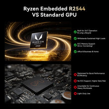 ACEMAGIC AMD Ryzen Embedded R2544 Mini PC 8GB DDR4 RAM 256GB SSD Windows 11 Pro Dual 4K Display Small Form Factor Desktop PC