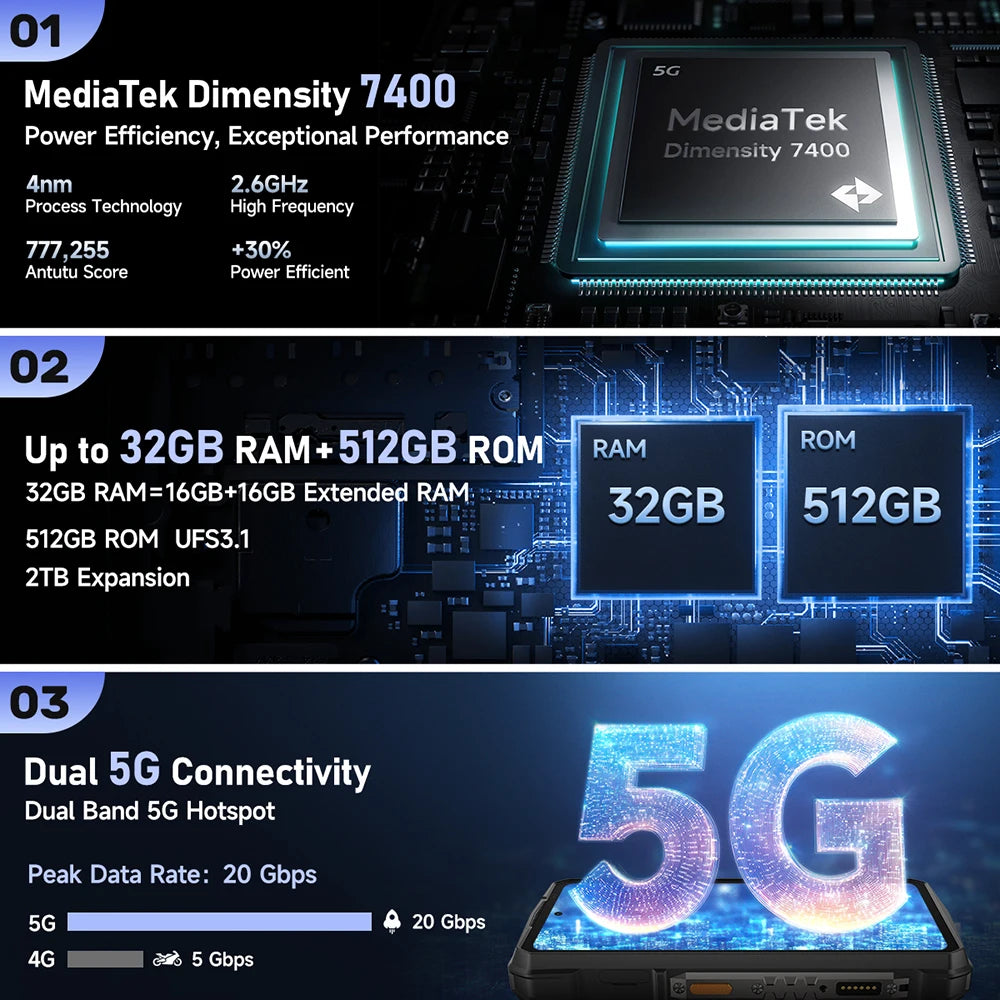 【Ships from US】 Ulefone Armor 29 Pro Thermal Version 5G AI Rugged Phone 21200mAh 120W 64MP Night Vision 6.67" 120Hz 512GB ROM