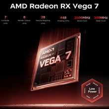 ACEMAGIC Mini PC AMD Ryzen 7 7730U 8C/16T up to 4.5GHz Windows 11 Pro 32GB DDR4 512GB NVMe SSD Triple 4K Display WiFi 6 BT5.2