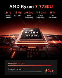 ACEMAGIC Mini PC AMD Ryzen 7 7730U 32GB DDR4 512GB SSD 6-Core up to 4.5GHz Portable  Desktop Computer Wifi6 4K Display Window11