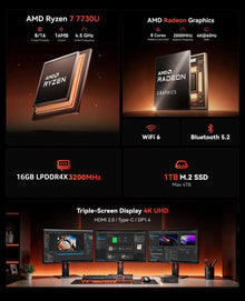 ACEMAGIC Ryzen 7 7730U Mini PC 16GB LPDDR4X 512GB M.2 SSD Desktop Computer 8C/16T Up to 4.5GHz WiFi 6 BT5.2 4K Triple Display