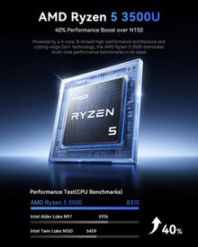 ACEMAGIC AMD Ryzen 5 3501U Mini PC 8GB DDR4 256GB SATA SSD Dual LAN Triple 4K Display WiFi 5 BT4.2 Compact Mini PC Triple 4K@60H