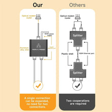 Gigabit Ethernet Switch Rj45 Splitter LAN Gigabit Extension Adapter 1000Mbps Network Connector for Router PC Laptop TV Box