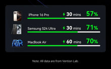 Vention CCC 45W 20000mAh Powerbank Schnelllade-Ladegerät für Xiaomi iPhone Pro Max Samsung Galaxy Akku 3C Powerbank