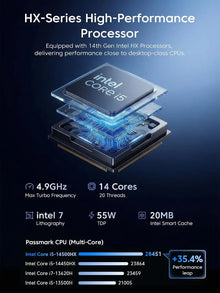 Acemagic H2 Mini Pc - Intel Core I5-14500Hx - 16(8+8)Gb Ddr4 512Gb Ssd - Mini Computers(4.9Ghz，14C/20T) - Mini Desktop Pc-Windows 11 Pro - Wifi6 - 55W