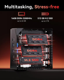 ACEMAGIC AMD Ryzen 7 7730U Mini PC 32GB RAM 512GB SSD Dual M.2 Triple 4K WiFi 6 High Performance Business Desktop PC Computer