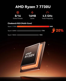 ACEMAGIC Ryzen 7 7730U Mini PC 16GB LPDDR4X 512GB M.2 SSD Desktop Computer 8C/16T Up to 4.5GHz WiFi 6 BT5.2 4K Triple Display