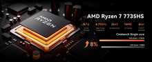 ACEMAGIC Mini PC AMD Ryzen 7 7735HS 16GB RAM 512GB SSD Windows 11 Pro Mini Computer  4K Triple Display, WiFi 6 BT 5.2 Expandable