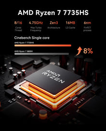 ACEMAGIC Mini PC AMD Ryzen 7 7735HS 16GB RAM 512GB SSD Windows 11 Pro Mini Computer  4K Triple Display, WiFi 6 BT 5.2 Expandable